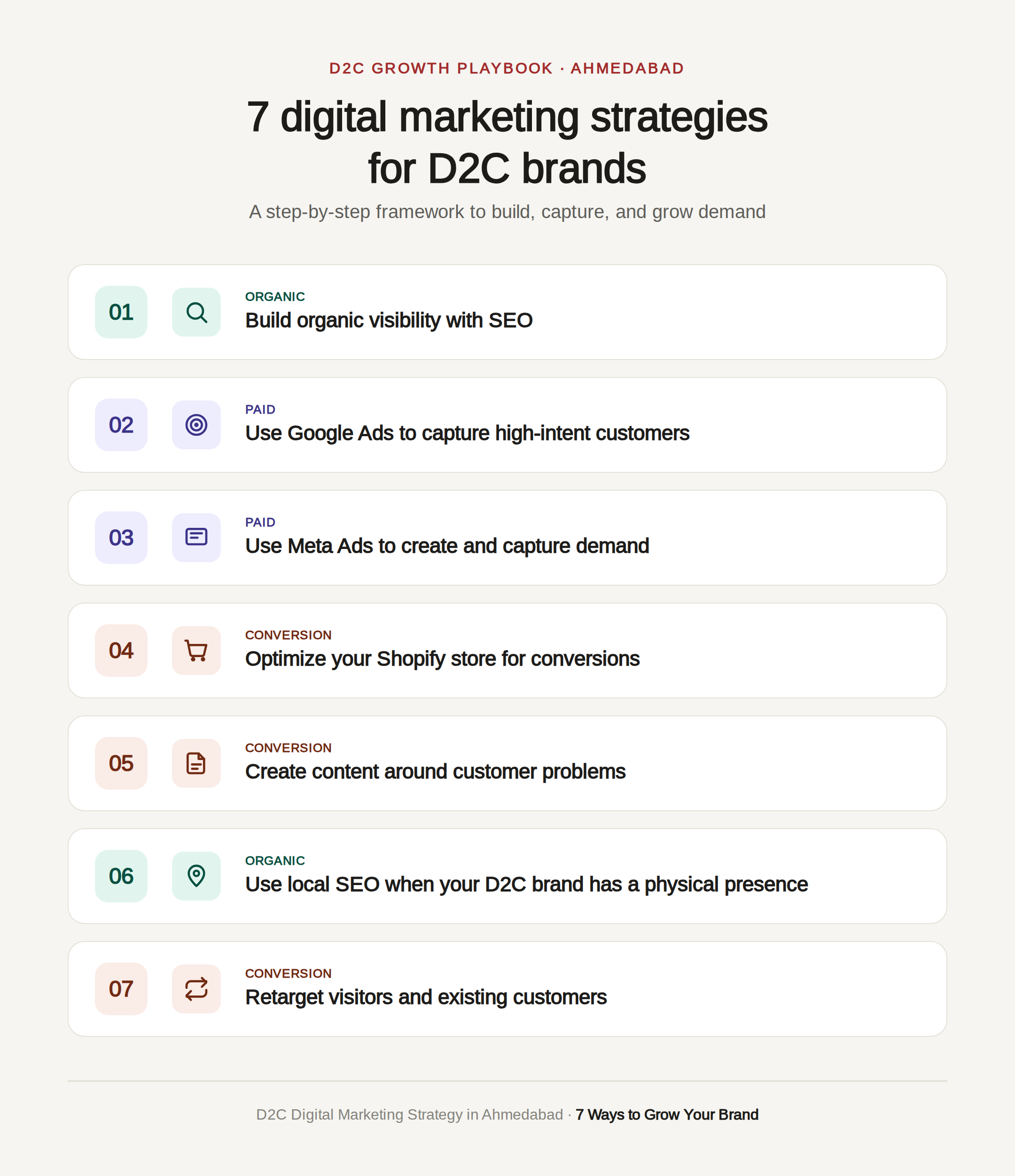 Ahmedabad d2c digital marketing strategy by Earnedge