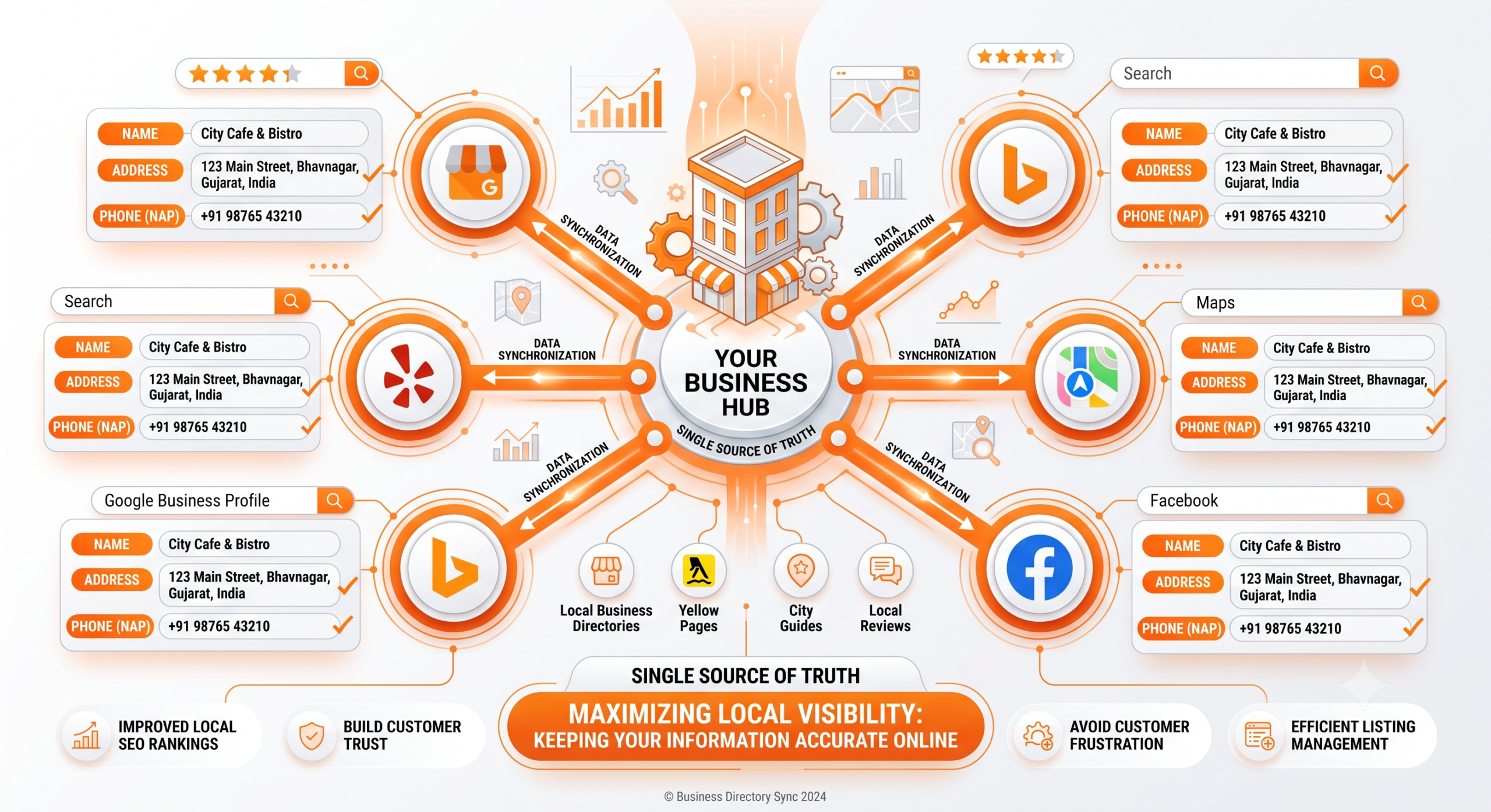 Google Business Profile citation