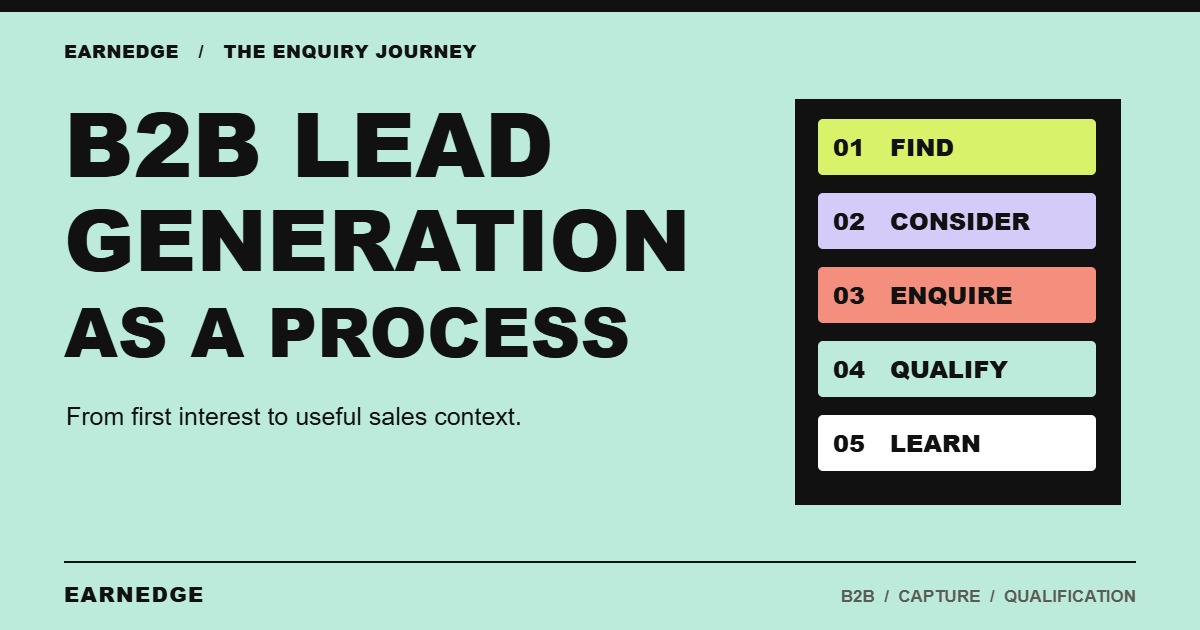 B2B Lead Generation Process