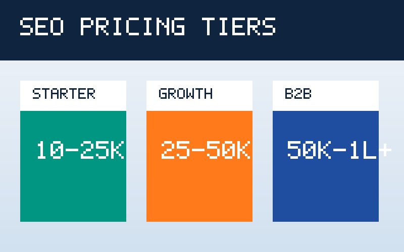 SEO Pricings 2026