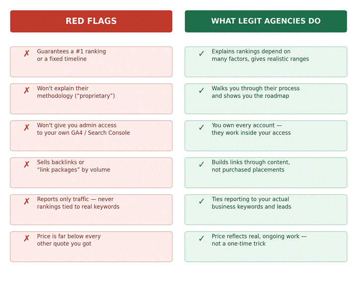 How to Know If an SEO Agency Is Legit