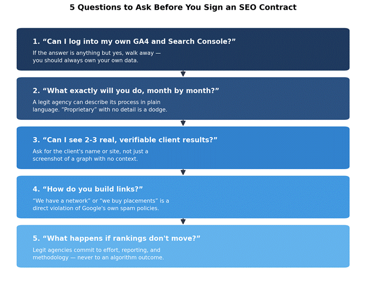 How to Know If an SEO Agency Is Legit