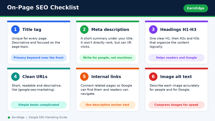 On-page SEO checklist: title tag, meta description, headings, URLs, internal links and image alt text