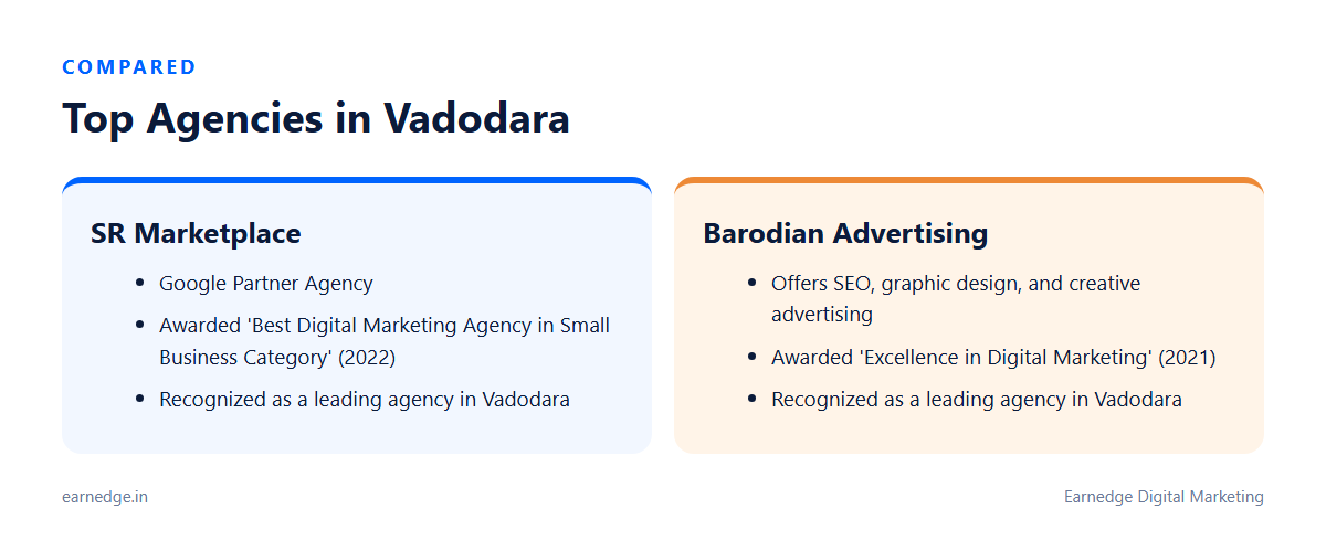 Comparison of top digital marketing agencies in Vadodara including their services and awards