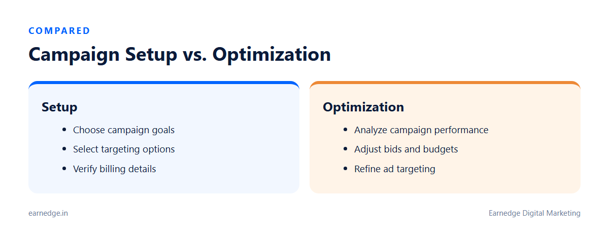 Comparison of setup and optimization steps for Google Ads campaigns