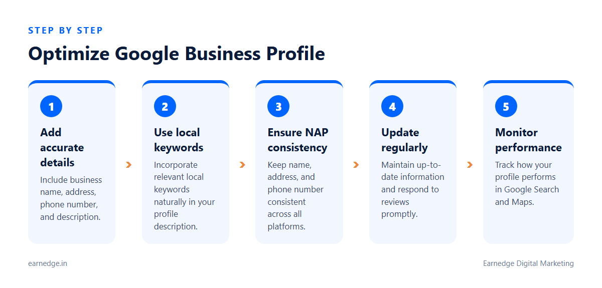 Steps to optimize Google Business Profile for local SEO