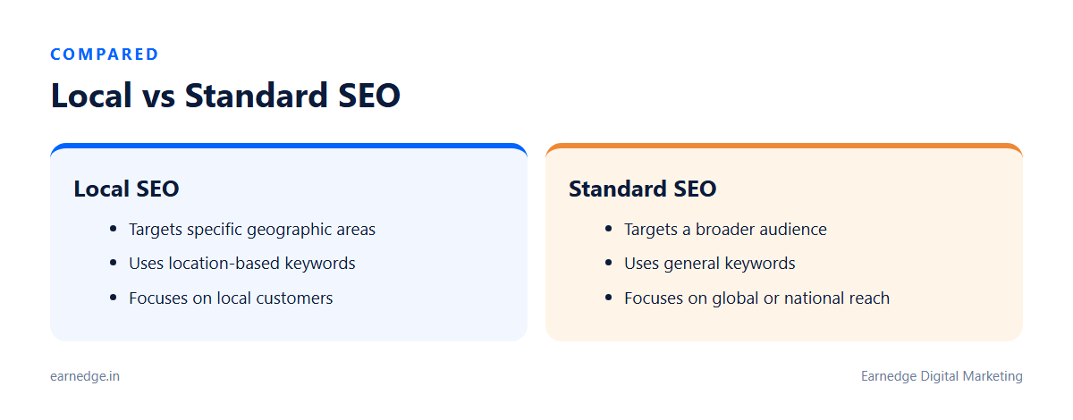 Comparison of local SEO and standard SEO strategies