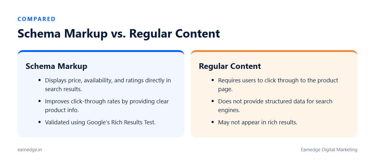 Comparison of schema markup and regular content for e-commerce SEO